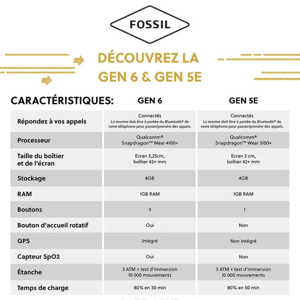Montre Connectée Fossil Gen 6